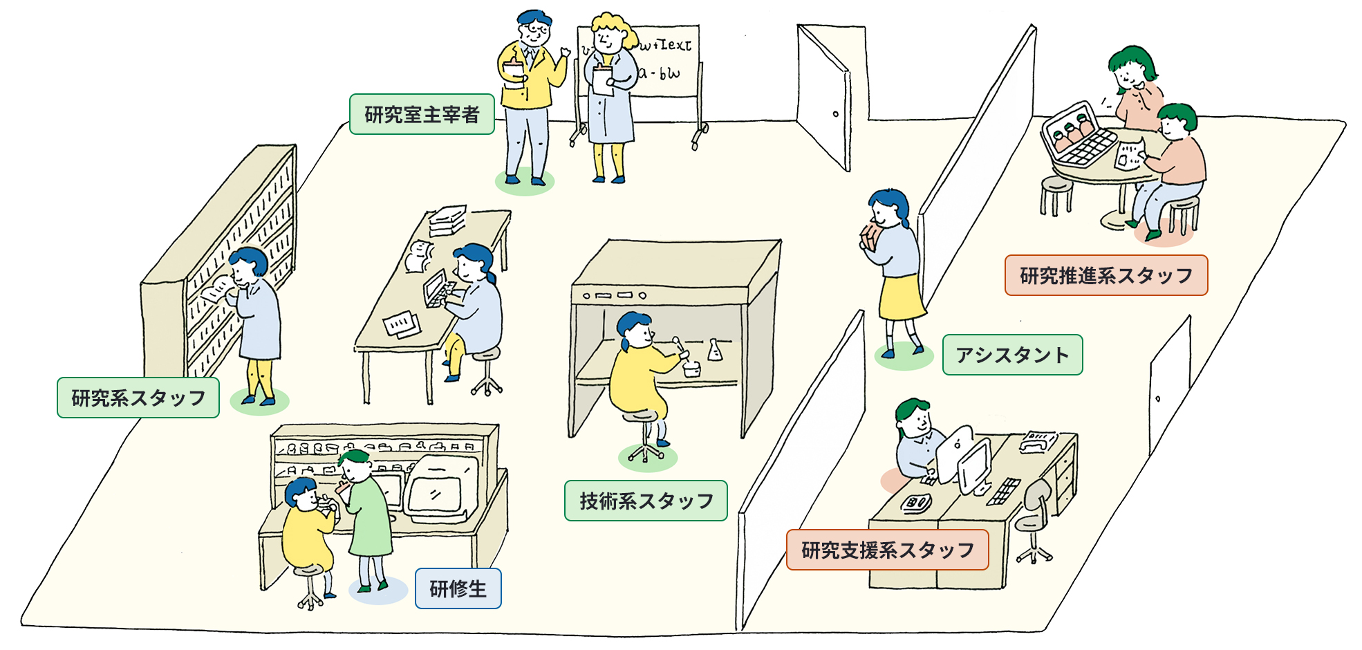神戸キャンパスで働く・学ぶひと!